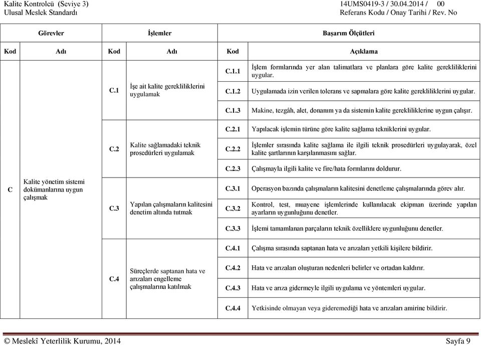 2.2 İşlemler sırasında kalite sağlama ile ilgili teknik prosedürleri uygulayarak, özel kalite şartlarının karşılanmasını sağlar. C.2.3 Çalışmayla ilgili kalite ve fire/hata formlarını doldurur.