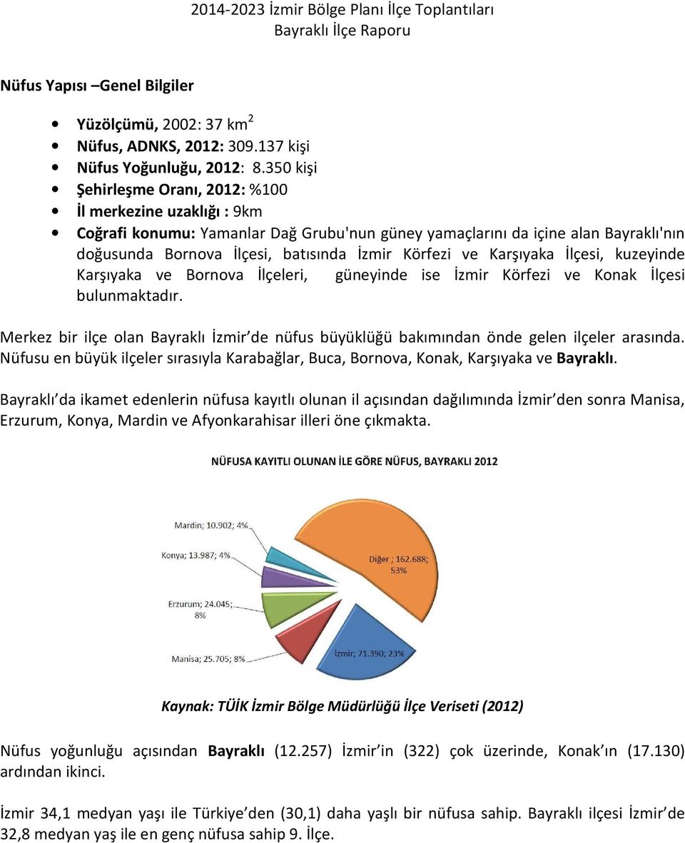 ve Karşıyaka İlçesi, kuzeyinde Karşıyaka ve Bornova İlçeleri, güneyinde ise İzmir Körfezi ve Konak İlçesi bulunmaktadır.