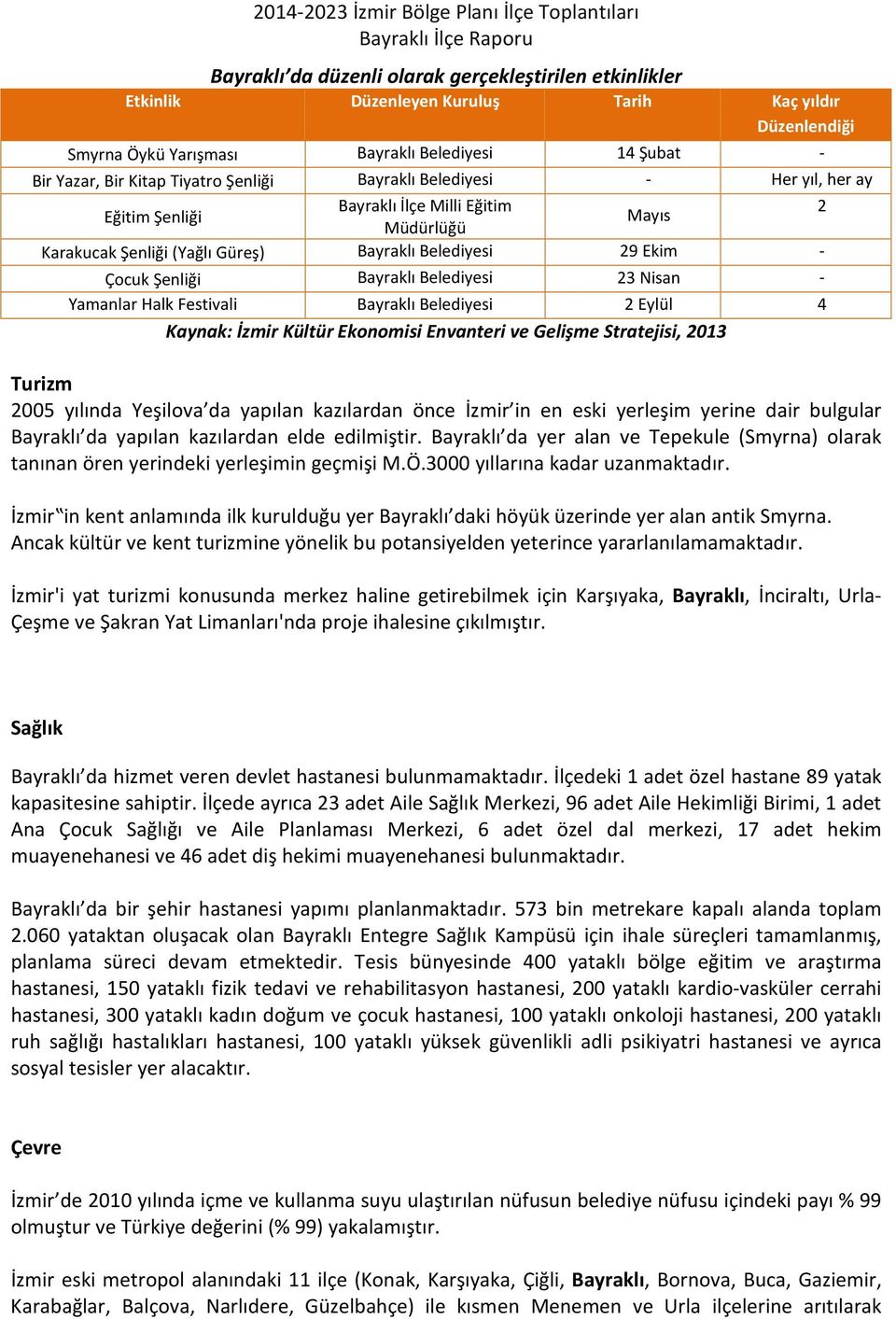 Belediyesi 23 Nisan - Yamanlar Halk Festivali Bayraklı Belediyesi 2 Eylül 4 Kaynak: İzmir Kültür Ekonomisi Envanteri ve Gelişme Stratejisi, 2013 Turizm 2005 yılında Yeşilova da yapılan kazılardan
