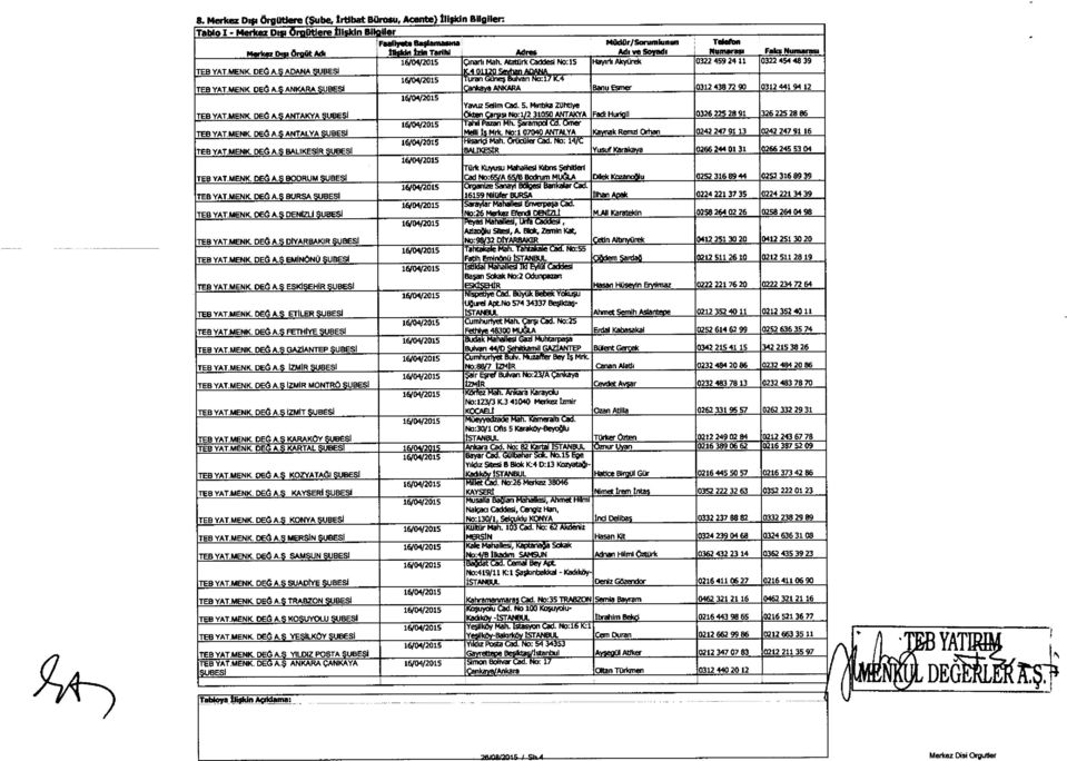 MENK DEO A. ANKARA UBEB ANKARA Bann ES ne 03124387190 03124419412 16/04/2015 Yavuz Seam Cad. S. Mnble ZOhtye TEB YATMENK DEG A.