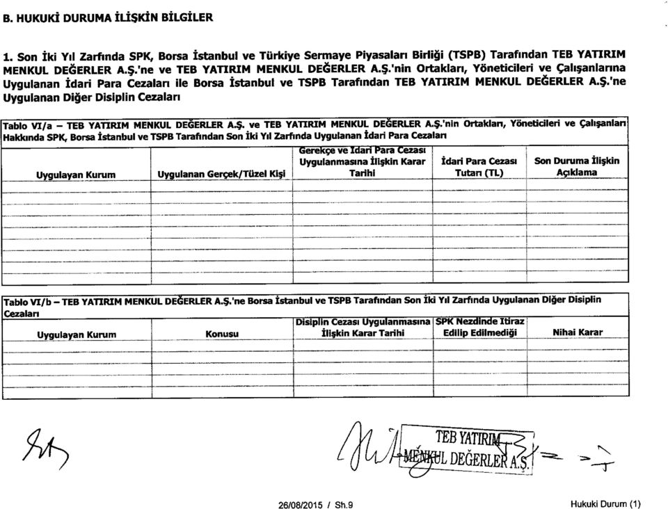 $. ve TEB YATIRIM MENKUL DEGERLER A.$.'nin Ortaklan, Yonetidleri ve Cali;anlan Hakkmda SPK, Borsa Istanbul ve TSPB Tarafindan Son Iki Yd Zarfmda Uygulanan Idari Para Cezalan Uygulayan Kurum Uygulanan