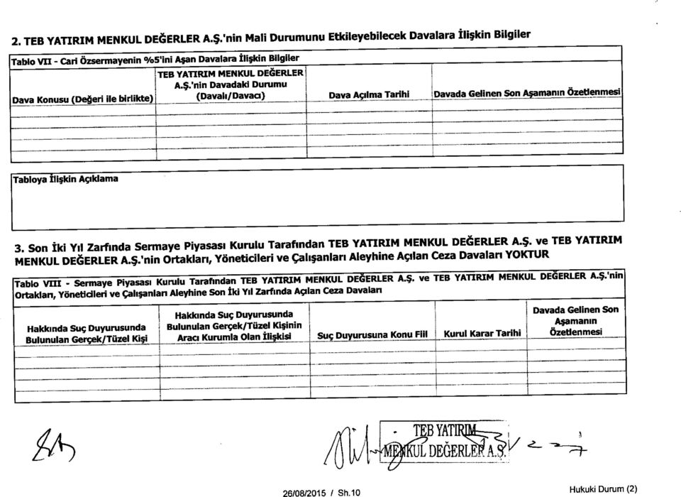 $'nin Davadaki Durumu (Davah/Davaci) Dava Asdma Tarihi Davada Gelinen Son Asamamn Ozetlenmesi Tabloya Ili;kin Asiklama 3.