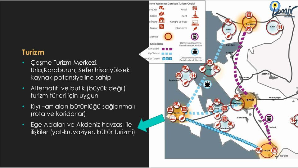 için uygun Kıyı art alan bütünlüğü sağlanmalı (rota ve koridorlar) Ege