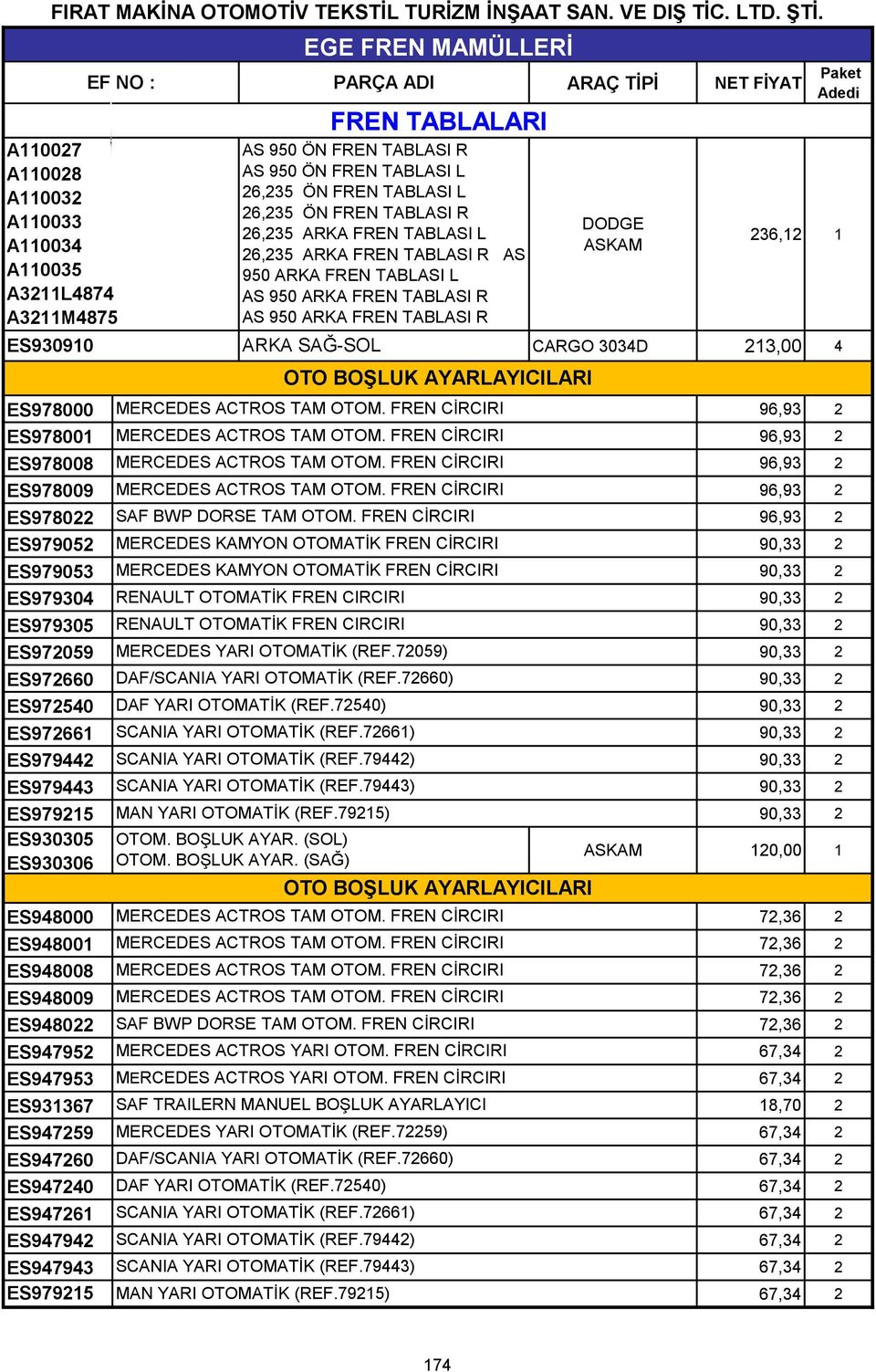 CARGO 3034D 213,00 4 ES978000 MERCEDES ACTROS TAM OTOM. FREN CİRCIRI 96,93 2 ES978001 MERCEDES ACTROS TAM OTOM. FREN CİRCIRI 96,93 2 ES978008 MERCEDES ACTROS TAM OTOM.