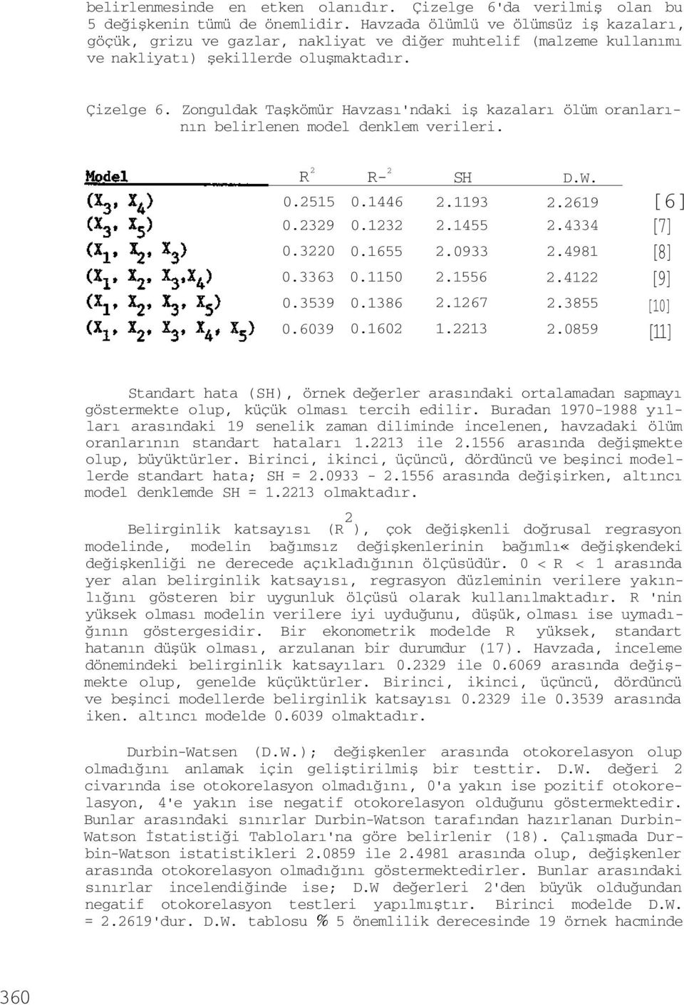 Zonguldak Taşkömür Havzası'ndaki iş kazaları ölüm oranlarının belirlenen model denklem verileri. R 2 0.255 0.2329 0.3220 0.3363 0.3539 0.6039 R 2 0.446 0.232 0.655 0.50 0.386 0.602 SH 2.93 2.455 2.