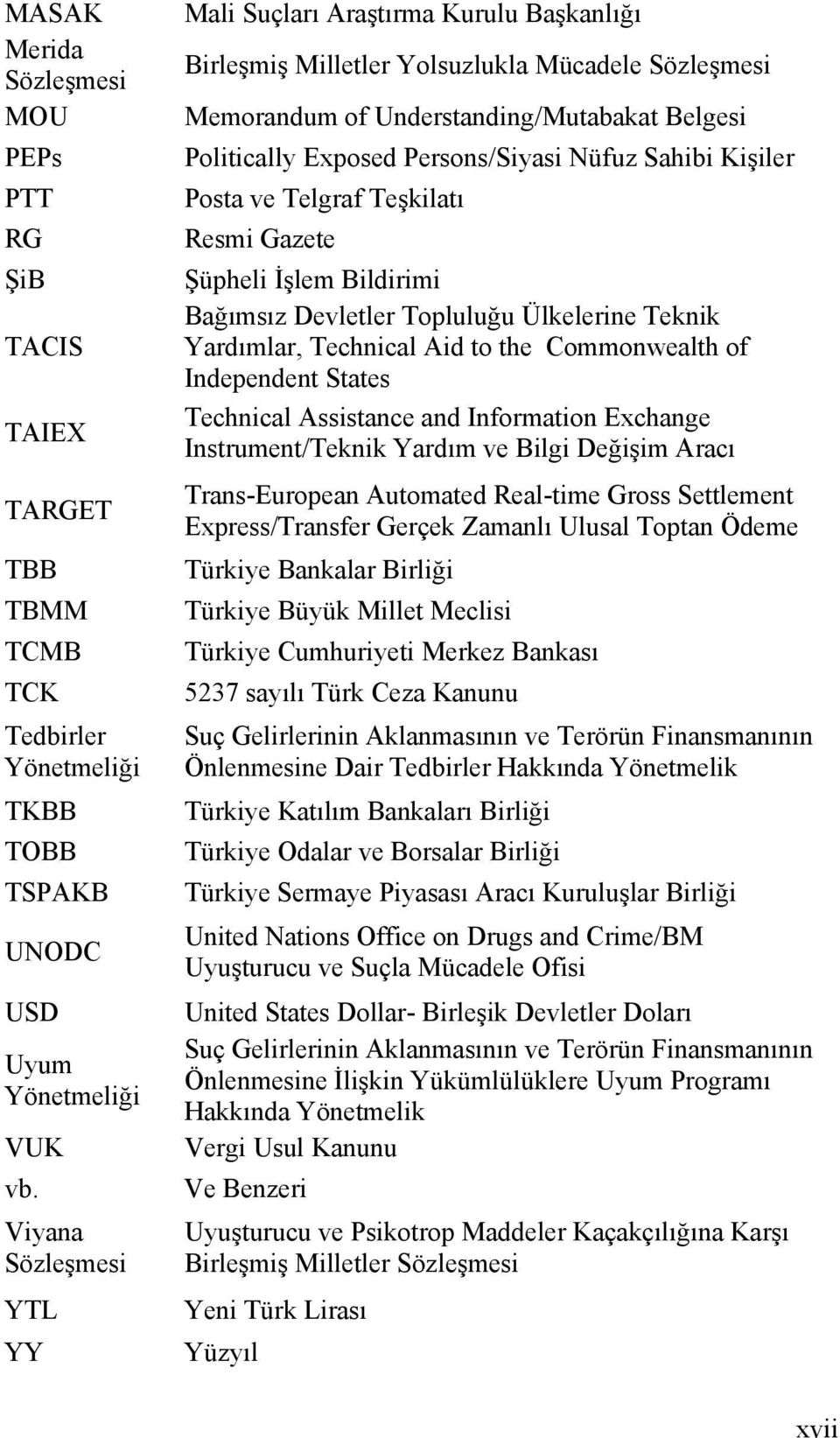 Nüfuz Sahibi Kişiler Posta ve Telgraf Teşkilatı Resmi Gazete Şüpheli İşlem Bildirimi Bağımsız Devletler Topluluğu Ülkelerine Teknik Yardımlar, Technical Aid to the Commonwealth of Independent States