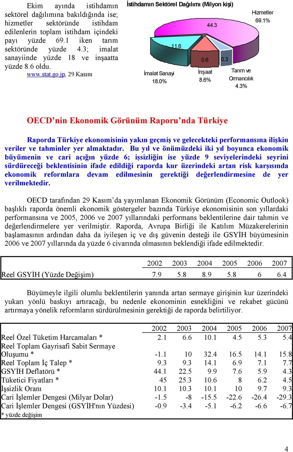 3% Hizmetler 69.1% OECD nin Ekonomik Görünüm Raporu nda Türkiye Raporda Türkiye ekonomisinin yakın geçmiş ve gelecekteki performansına ilişkin veriler ve tahminler yer almaktadır.