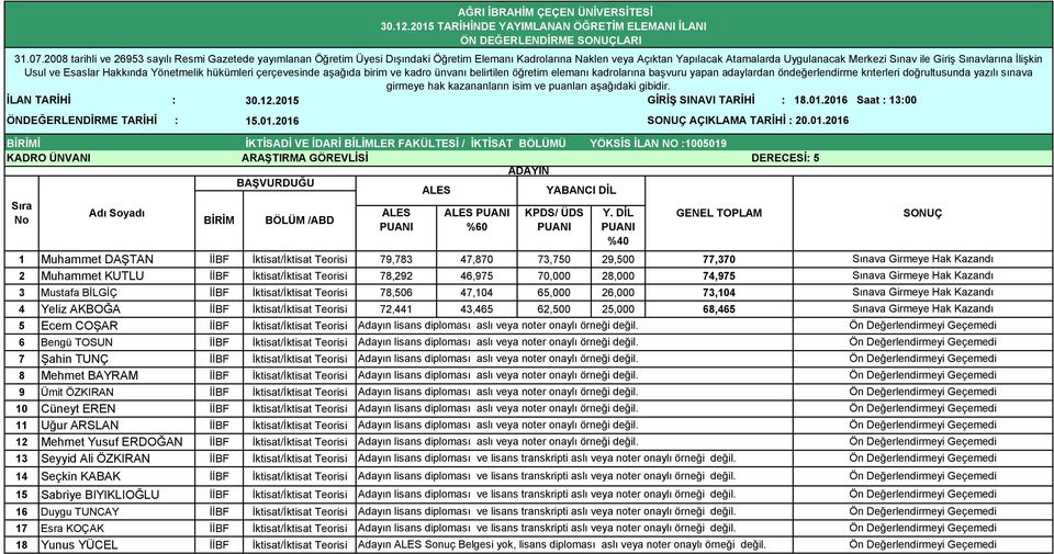 İlişkin Usul ve Esaslar Hakkında Yönetmelik hükümleri çerçevesinde aşağıda birim ve kadro ünvanı belirtilen öğretim elemanı kadrolarına başvuru yapan adaylardan öndeğerlendirme krıterleri