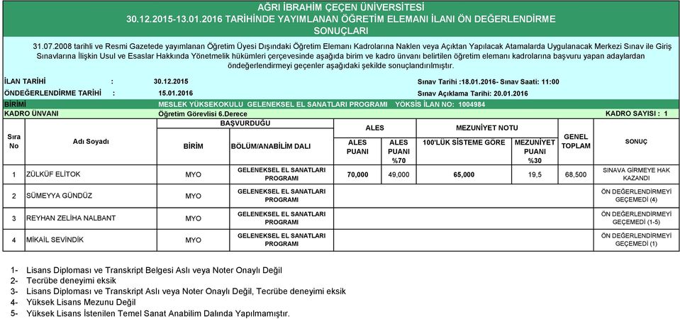 (1-5) 1- Lisans Diploması ve Transkript Belgesi Aslı veya ter Onaylı Değil 2- Tecrübe deneyimi eksik 3- Lisans Diploması ve Transkript Aslı