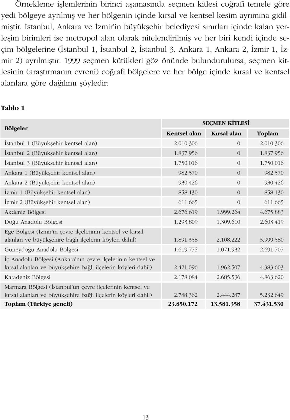 2, stanbul 3, Ankara 1, Ankara 2, zmir 1, zmir 2) ayr lm flt r.