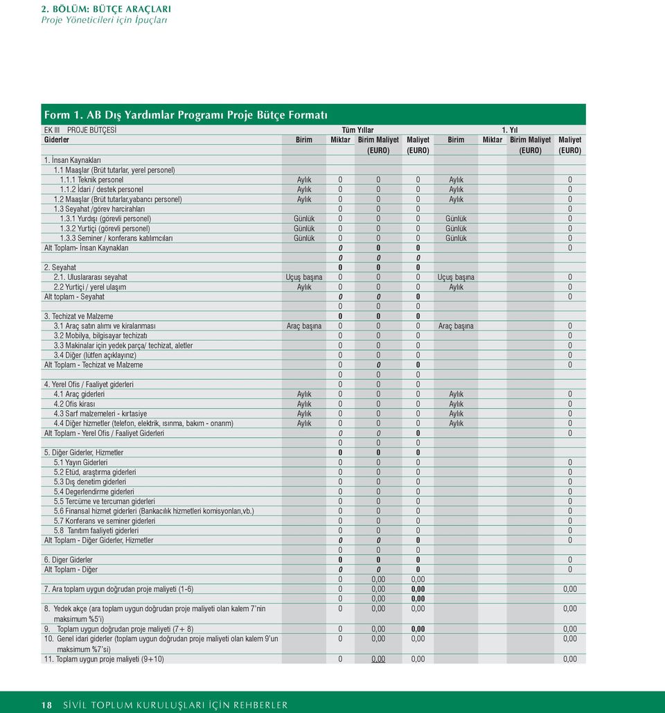 1.2 İdari / destek personel Aylık 0 0 0 Aylık 0 1.2 Maaşlar (Brüt tutarlar,yabancı personel) Aylık 0 0 0 Aylık 0 1.3 Seyahat /görev harcirahları 0 0 0 0 1.3.1 Yurdışı (görevli personel) Günlük 0 0 0 Günlük 0 1.