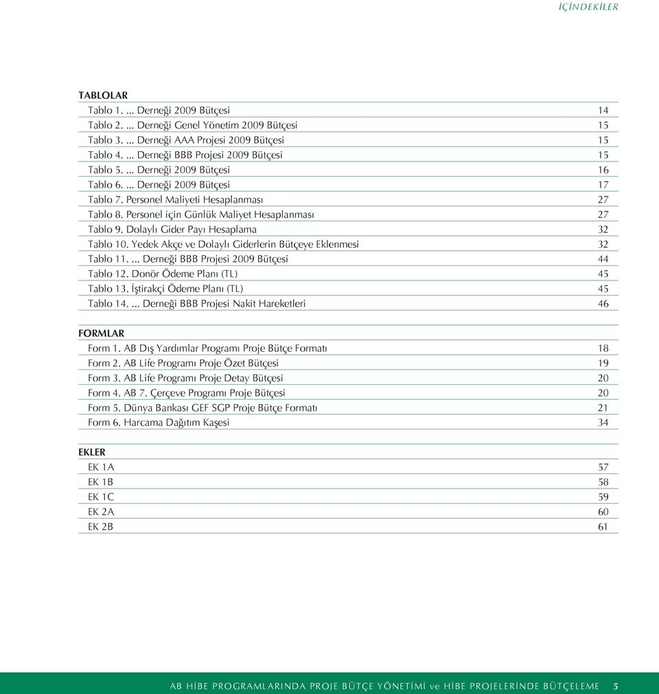 Yedek Akçe ve Dolaylı Giderlerin Bütçeye Eklenmesi Tablo 11.... Derneği BBB Projesi 2009 Bütçesi Tablo 12. Donör Ödeme Planı (TL) Tablo 13. İştirakçi Ödeme Planı (TL) Tablo 14.