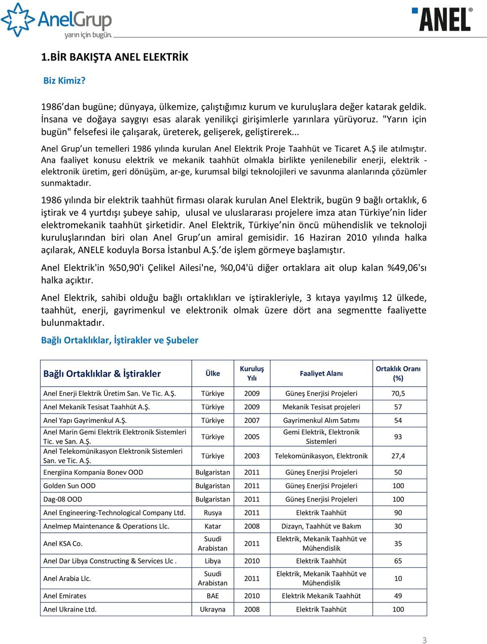 .. Anel Grup un temelleri 1986 yılında kurulan Anel Elektrik Proje Taahhüt ve Ticaret A.Ş ile atılmıştır.