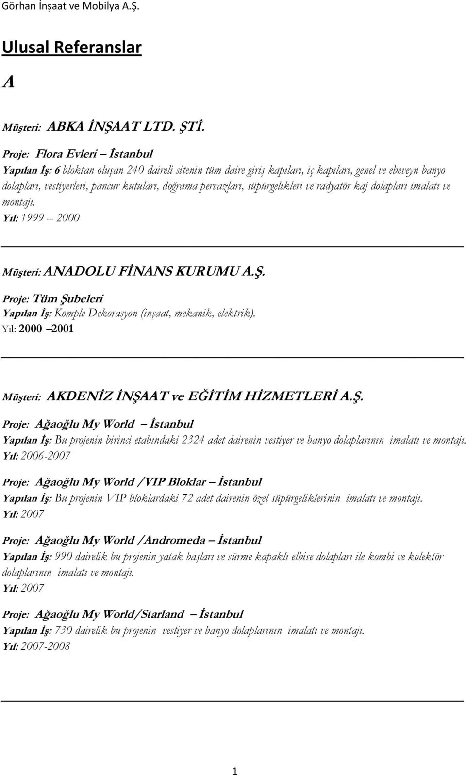 pervazları, süpürgelikleri ve radyatör kaj dolapları imalatı ve montajı. Yıl: 1999 2000 Müşteri: ANADOLU FİNANS KURUMU A.Ş.