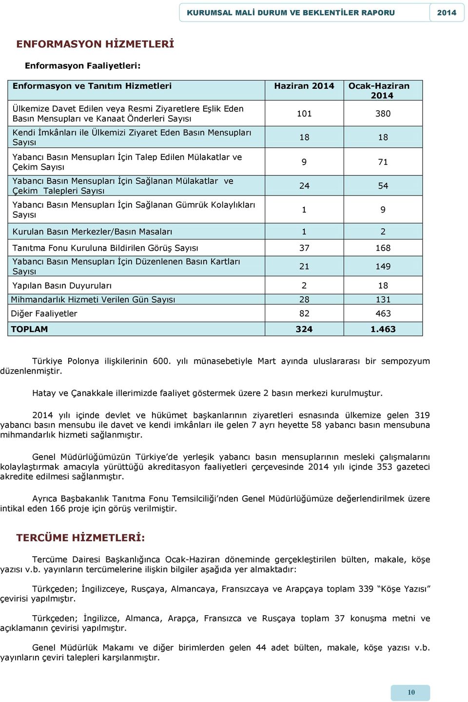 Mülakatlar ve Çekim Talepleri Sayısı Yabancı Basın Mensupları İçin Sağlanan Gümrük Kolaylıkları Sayısı 101 380 18 18 9 71 24 54 1 9 Kurulan Basın Merkezler/Basın Masaları 1 2 Tanıtma Fonu Kuruluna