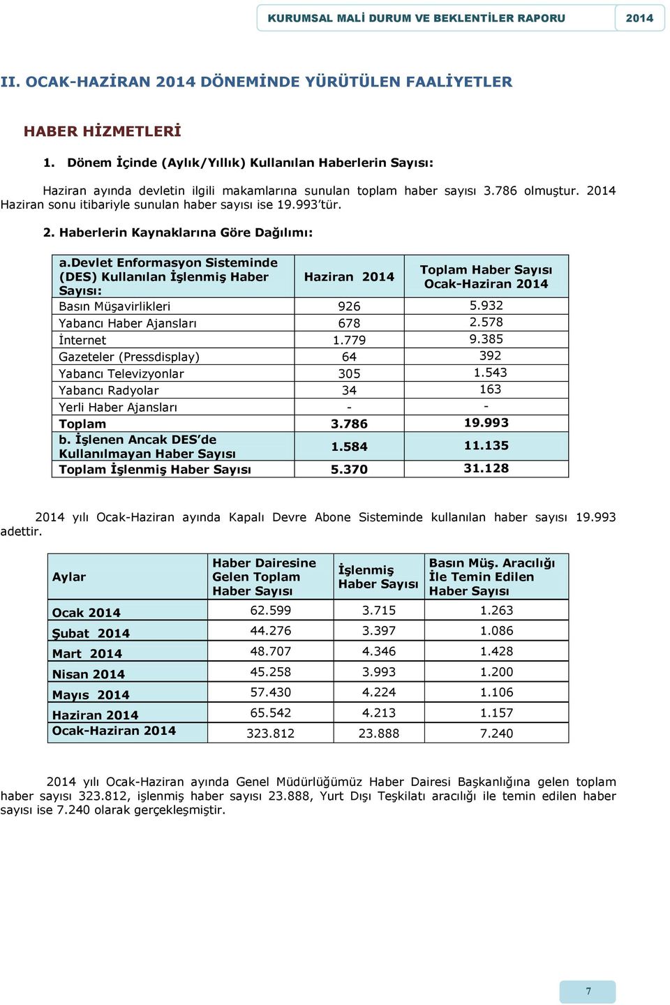 2014 Haziran sonu itibariyle sunulan haber sayısı ise 19.993 tür. 2. Haberlerin Kaynaklarına Göre Dağılımı: a.