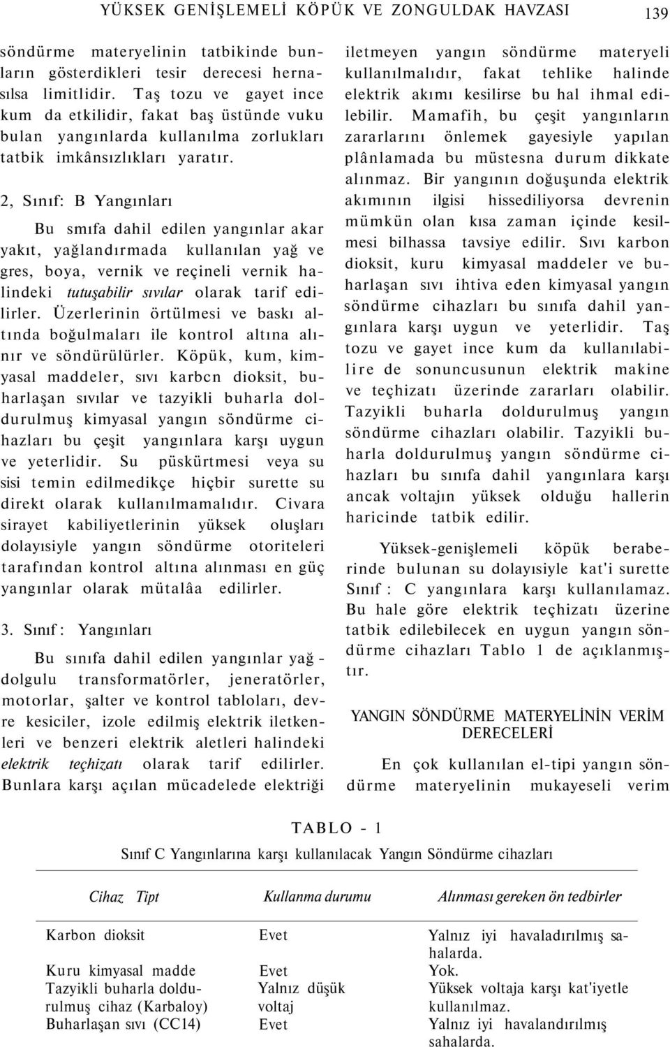 2, Sınıf: B Yangınları Bu smıfa dahil edilen yangınlar akar yakıt, yağlandırmada kullanılan yağ ve gres, boya, vernik ve reçineli vernik halindeki tutuşabilir sıvılar olarak tarif edilirler.