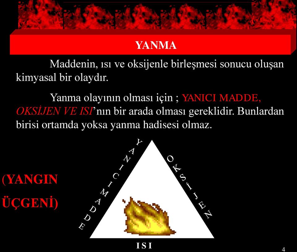 Yanma olayının olması için ; YANICI MADDE, OKSİJEN VE ISI nın