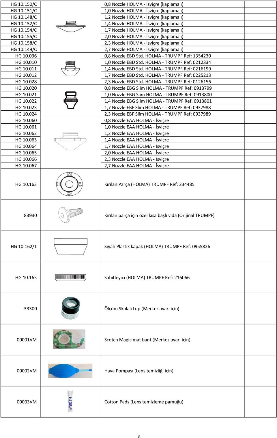 158/C 2,3 Nozzle HOLMA - İsviçre (kaplamalı) HG 10.149/C 2,7 Nozzle HOLMA - İsviçre (kaplamalı) HG 10.036 0,8 Nozzle EBD Std. HOLMA - TRUMPF Ref: 1354230 HG 10.010 1,0 Nozzle EBD Std.