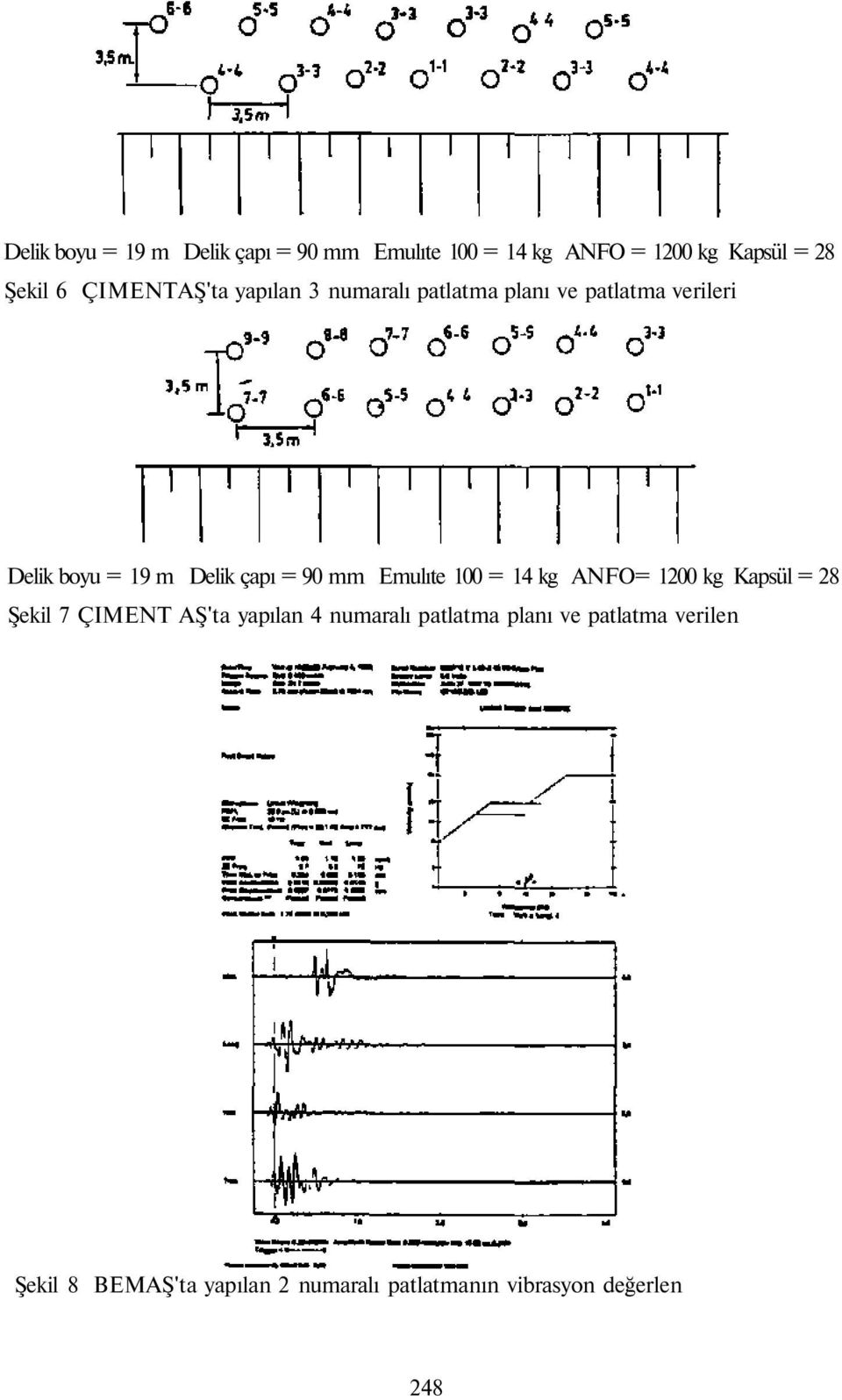 = 90 mm Emulıte 00 = 4 kg ANFO= 200 kg Kapsül = 28 Şekil 7 ÇIMENT AŞ'ta yapılan 4 numaralı