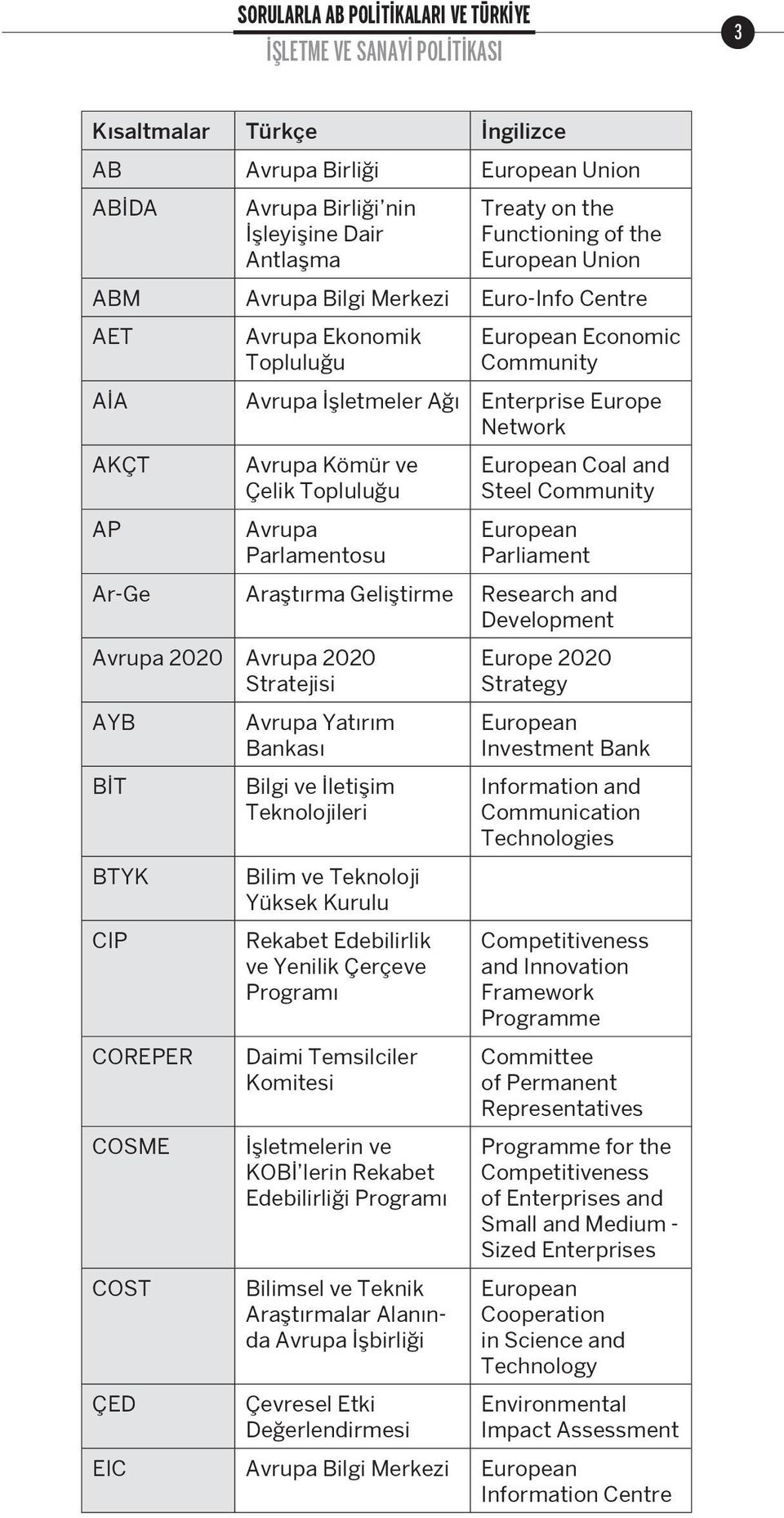 Parlamentosu European Coal and Steel Community European Parliament Ar-Ge Araştırma Geliştirme Research and Development Avrupa 2020 Avrupa 2020 Stratejisi AYB Avrupa Yatırım Bankası BİT BTYK CIP