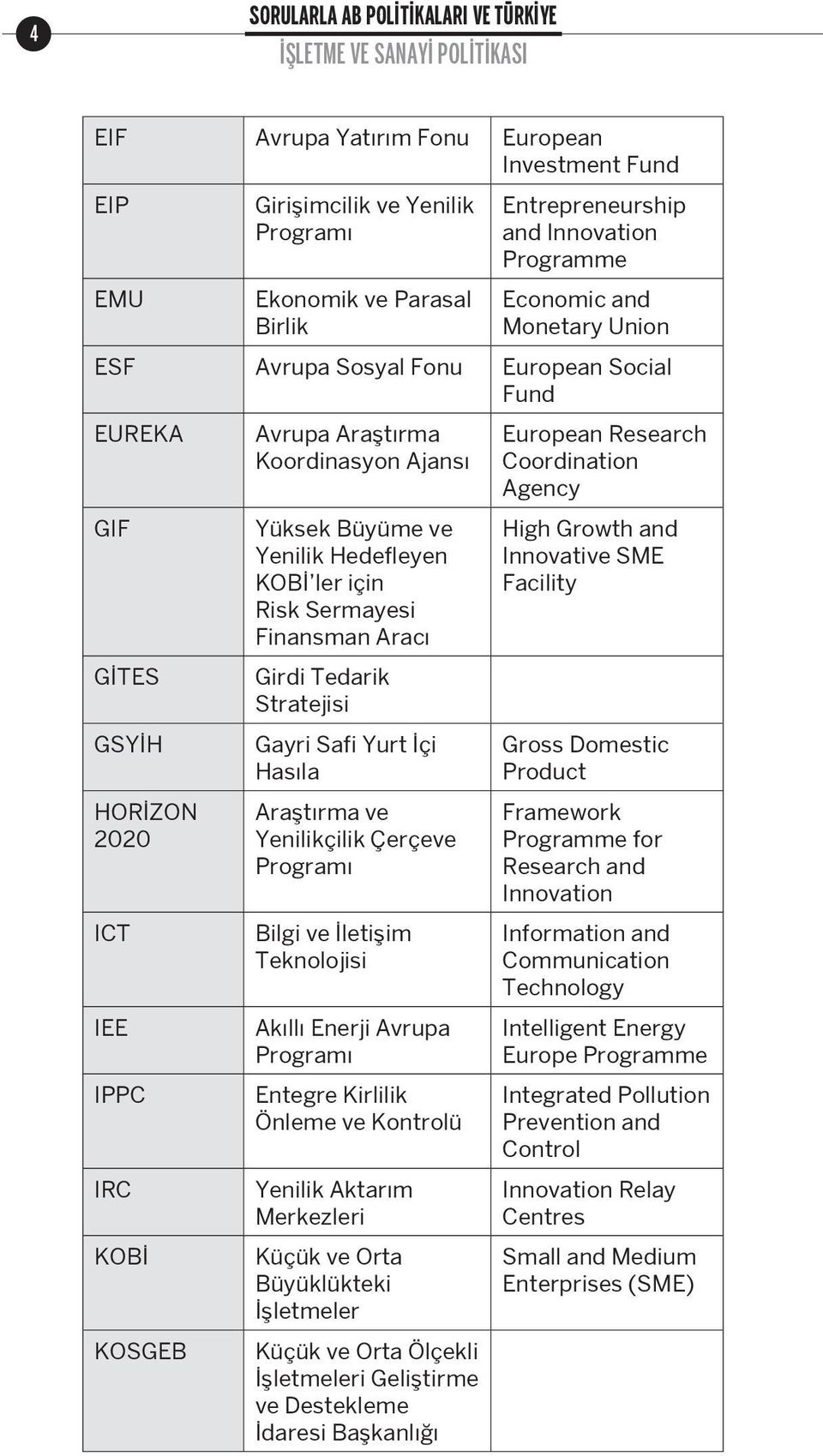 Hedefleyen KOBİ ler için Risk Sermayesi Finansman Aracı Girdi Tedarik Stratejisi Gayri Safi Yurt İçi Hasıla Araştırma ve Yenilikçilik Çerçeve Programı Bilgi ve İletişim Teknolojisi Akıllı Enerji