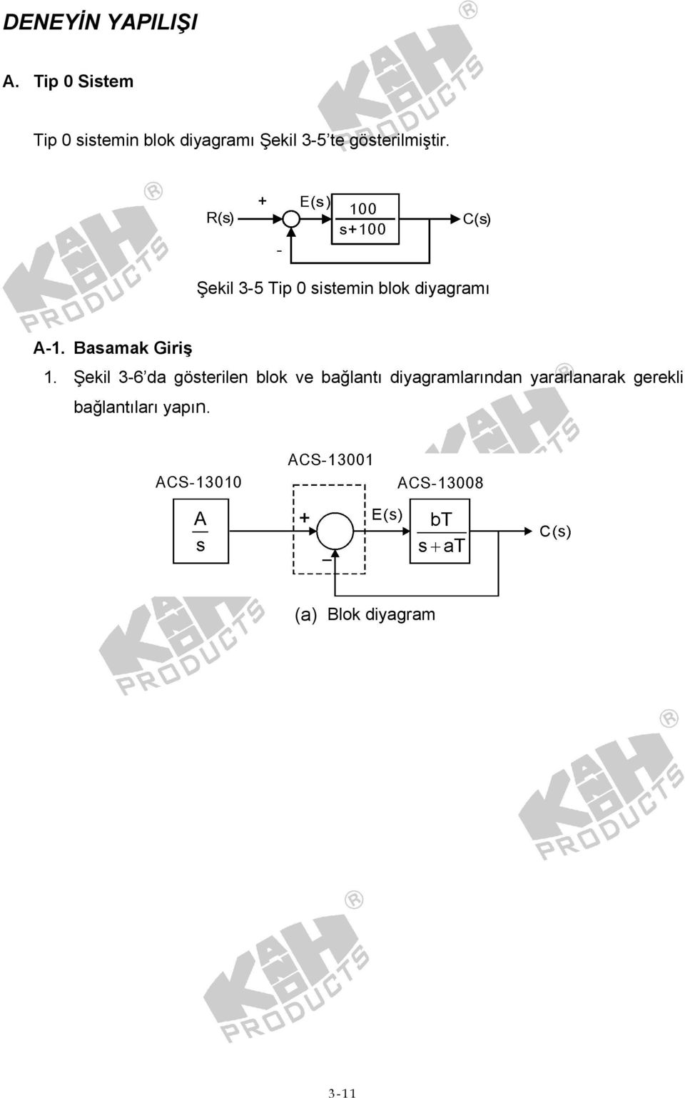 göstrilmiştir. Şkil 3-5 Tip 0 sistmin blok diygrmı A-1.