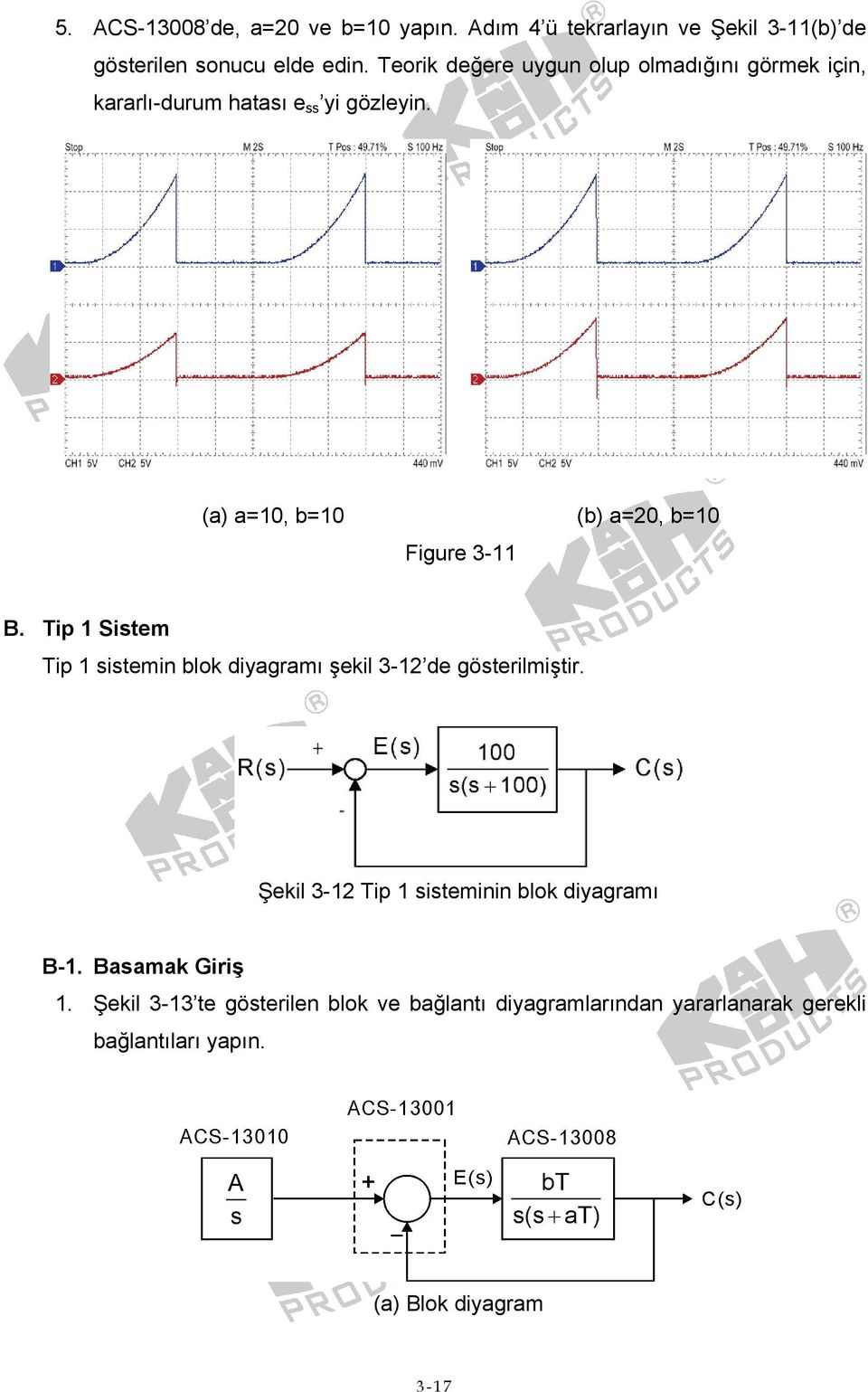 () =10, b=10 (b) =20, b=10 Figur 3-11 B. Tip 1 Sistm Tip 1 sistmin blok diygrmı şkil 3-12 d göstrilmiştir.