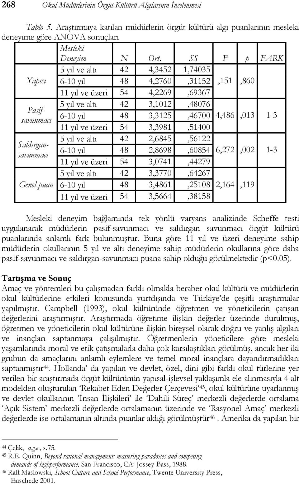 48 3,3125,46700 11 yıl ve üzeri 54 3,3981,51400 5 yıl ve altı 42 2,6845,56122 6-10 yıl 48 2,8698,60854 11 yıl ve üzeri 54 3,0741,44279 5 yıl ve altı 42 3,3770,64267 6-10 yıl 48 3,4861,25108 11 yıl ve