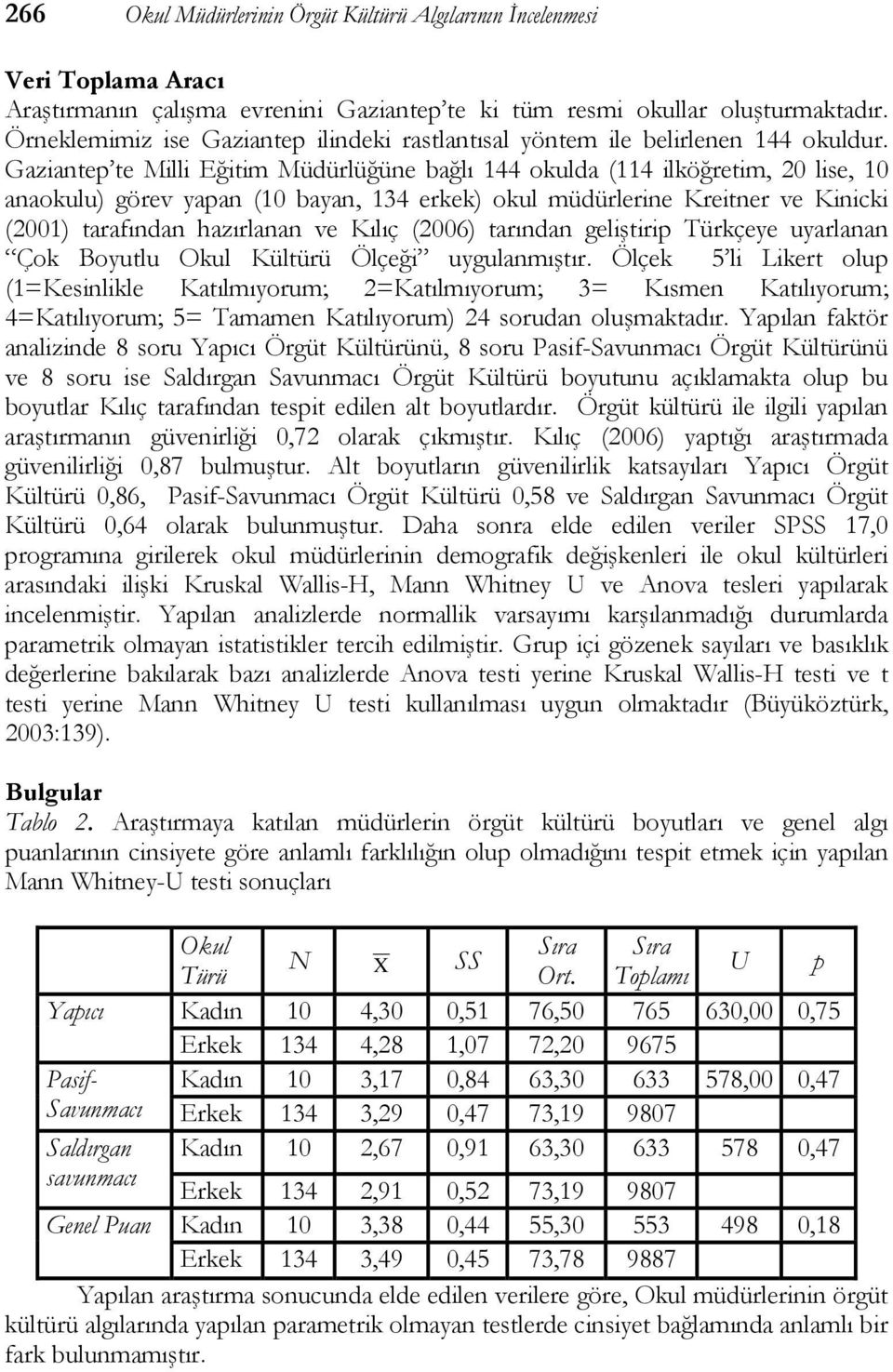 Gaziantep te Milli Eğitim Müdürlüğüne bağlı 144 okulda (114 ilköğretim, 20 lise, 10 anaokulu) görev yapan (10 bayan, 134 erkek) okul müdürlerine Kreitner ve Kinicki (2001) tarafından hazırlanan ve