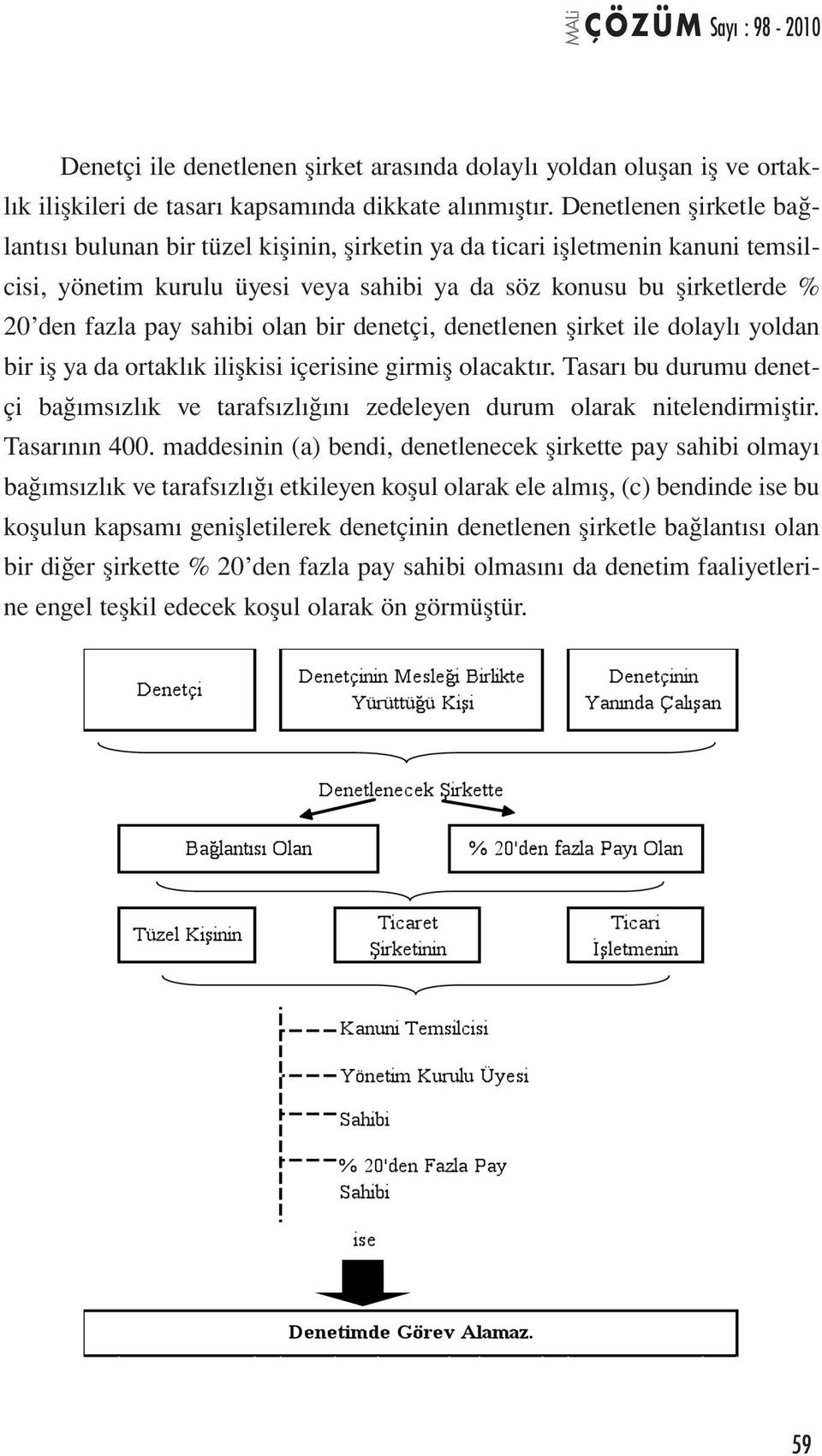 sahibi olan bir denetçi, denetlenen şirket ile dolaylı yoldan bir iş ya da ortaklık ilişkisi içerisine girmiş olacaktır.