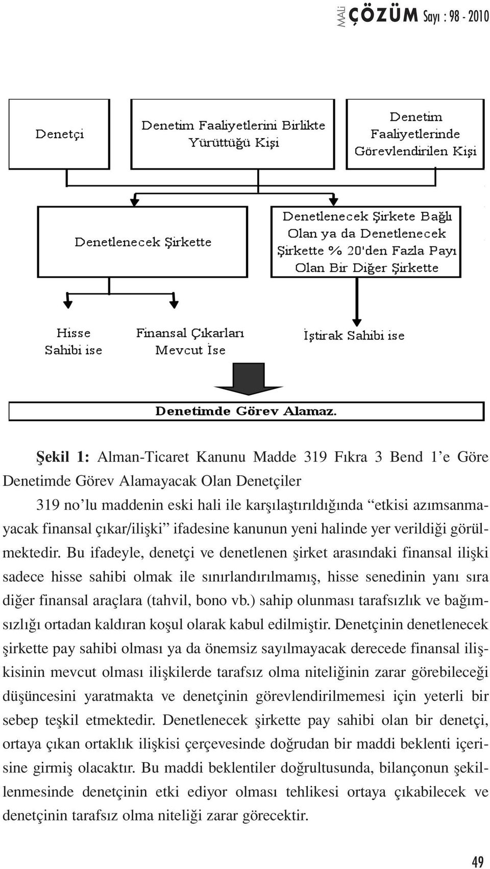 Bu ifadeyle, denetçi ve denetlenen şirket arasındaki finansal ilişki sadece hisse sahibi olmak ile sınırlandırılmamış, hisse senedinin yanı sıra diğer finansal araçlara (tahvil, bono vb.