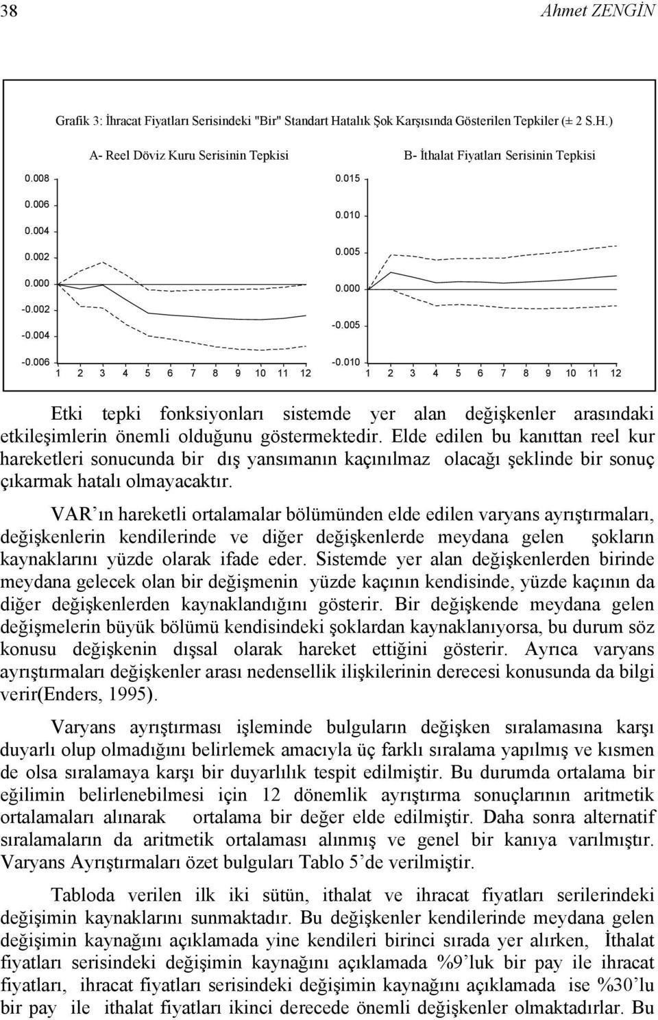 010 1 2 3 4 5 6 7 8 9 10 11 12 Etki tepki fonksiyonları sistemde yer alan değişkenler arasındaki etkileşimlerin önemli olduğunu göstermektedir.