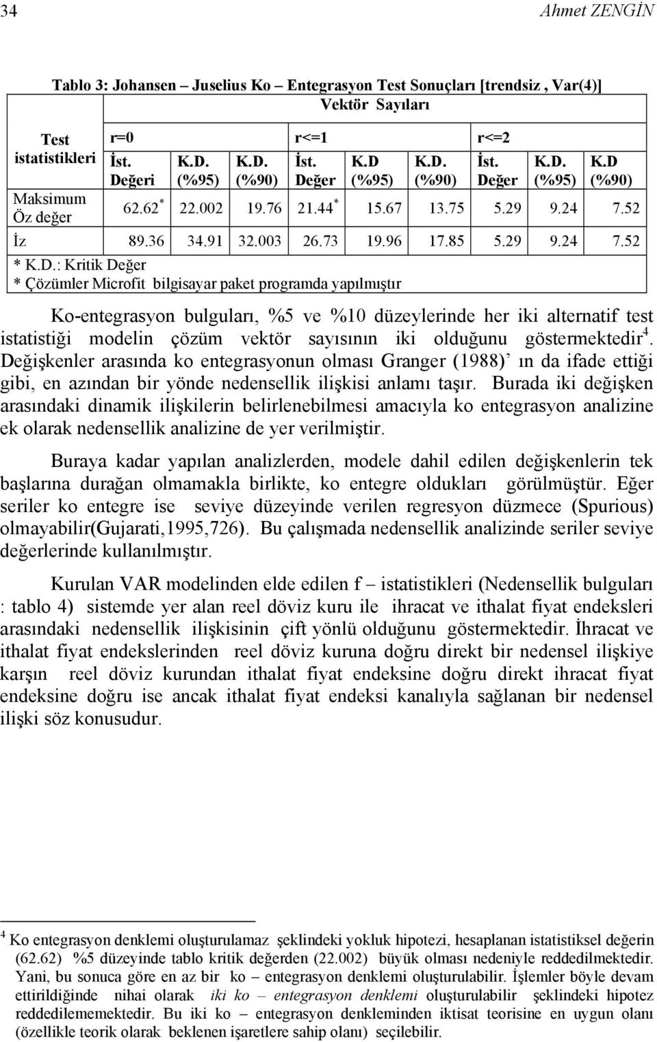 yapılmıştır Ko-entegrasyon bulguları, %5 ve %10 düzeylerinde her iki alternatif test istatistiği modelin çözüm vektör sayısının iki olduğunu göstermektedir 4.