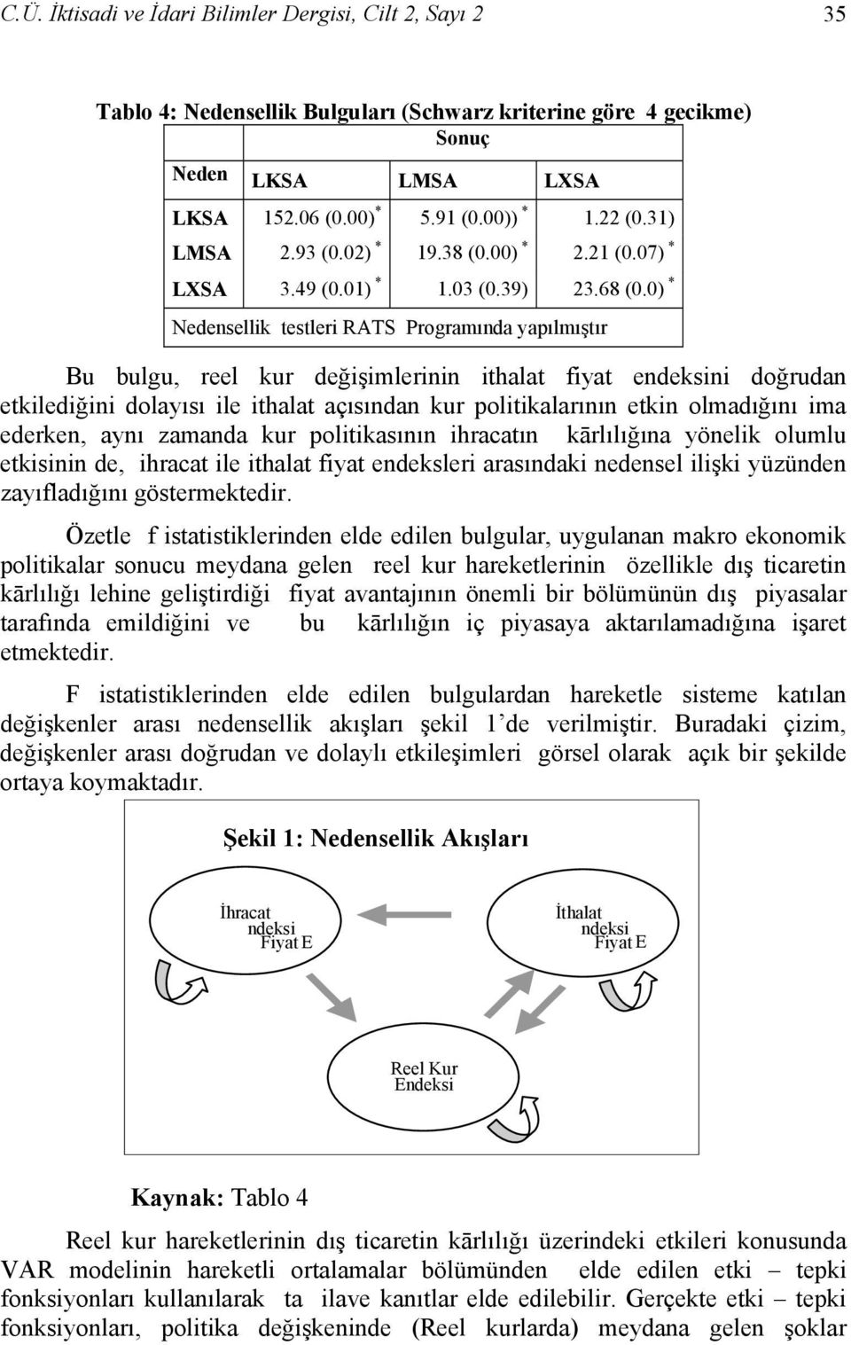 0) * Nedensellik testleri RATS Programında yapılmıştır Bu bulgu, reel kur değişimlerinin ithalat fiyat endeksini doğrudan etkilediğini dolayısı ile ithalat açısından kur politikalarının etkin