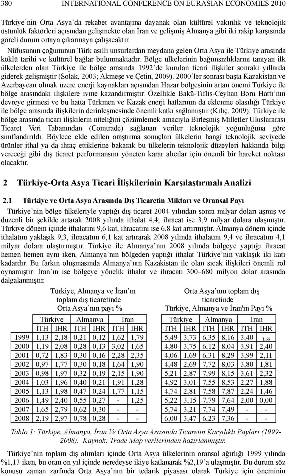 Nüfusunun çoğununun Türk asıllı unsurlardan meydana gelen Orta Asya ile Türkiye arasında köklü tarihi ve kültürel bağlar bulunmaktadır.