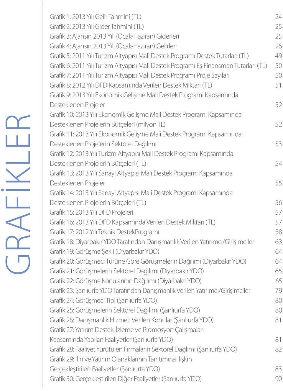 Yılı Turizm Altyapısı Mali Destek Programı Proje Sayıları 50 Grafik 8: 2012 Yılı DFD Kapsamında Verilen Destek Miktarı (TL) 51 Grafik 9: 2013 Yılı Ekonomik Gelişme Mali Destek Programı Kapsamında