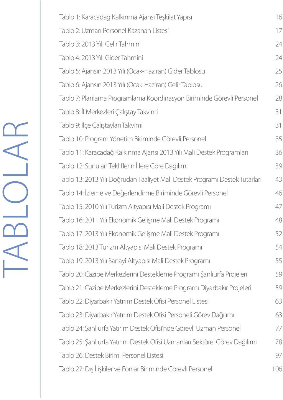 Takvimi 31 TABLOLAR Tablo 9: İlçe Çalıştayları Takvimi 31 Tablo 10: Program Yönetim Biriminde Görevli Personel 35 Tablo 11: Karacadağ Kalkınma Ajansı 2013 Yılı Mali Destek Programları 36 Tablo 12: