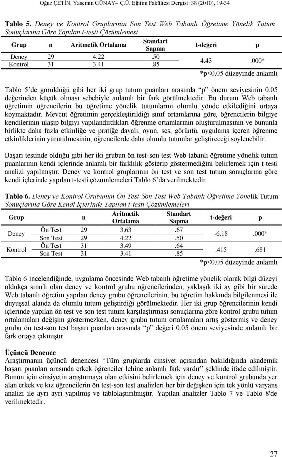 05 değerinden küçük olması sebebiyle anlamlı bir fark görülmektedir. Bu durum Web tabanlı öğretimin öğrencilerin bu öğretime yönelik tutumlarını olumlu yönde etkilediğini ortaya koymaktadır.