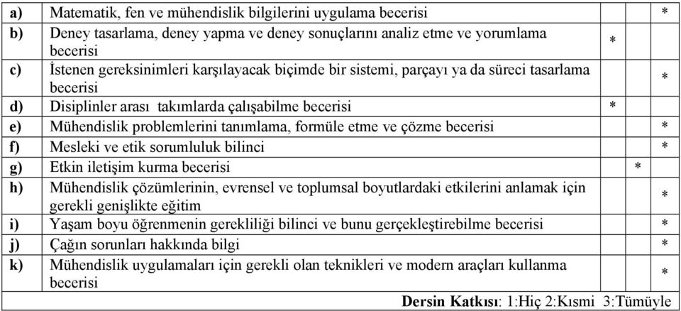 g) Etkin iletişim kurma h) Mühendislik çözümlerinin, evrensel ve toplumsal boyutlardaki etkilerini anlamak için gerekli genişlikte eğitim i) Yaşam boyu öğrenmenin gerekliliği bilinci