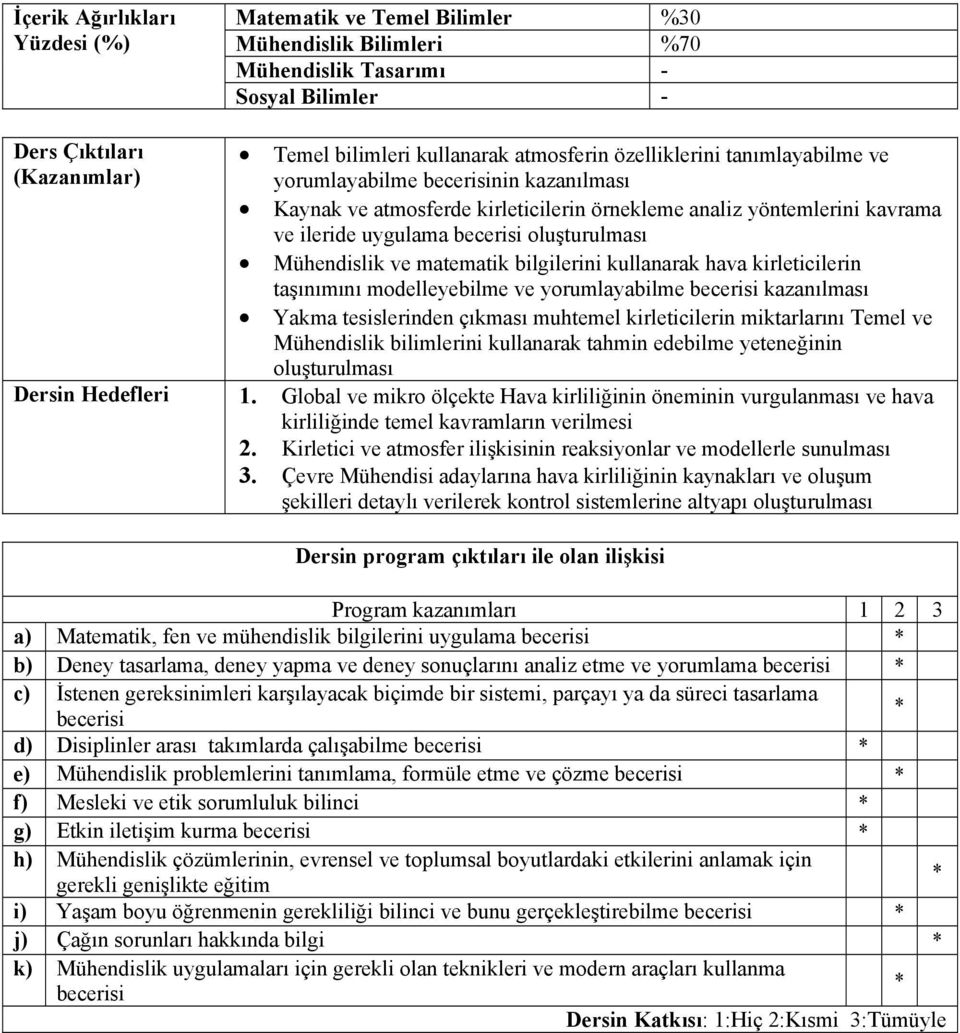 Mühendislik ve matematik bilgilerini kullanarak hava kirleticilerin taşınımını modelleyebilme ve yorumlayabilme kazanılması Yakma tesislerinden çıkması muhtemel kirleticilerin miktarlarını Temel ve