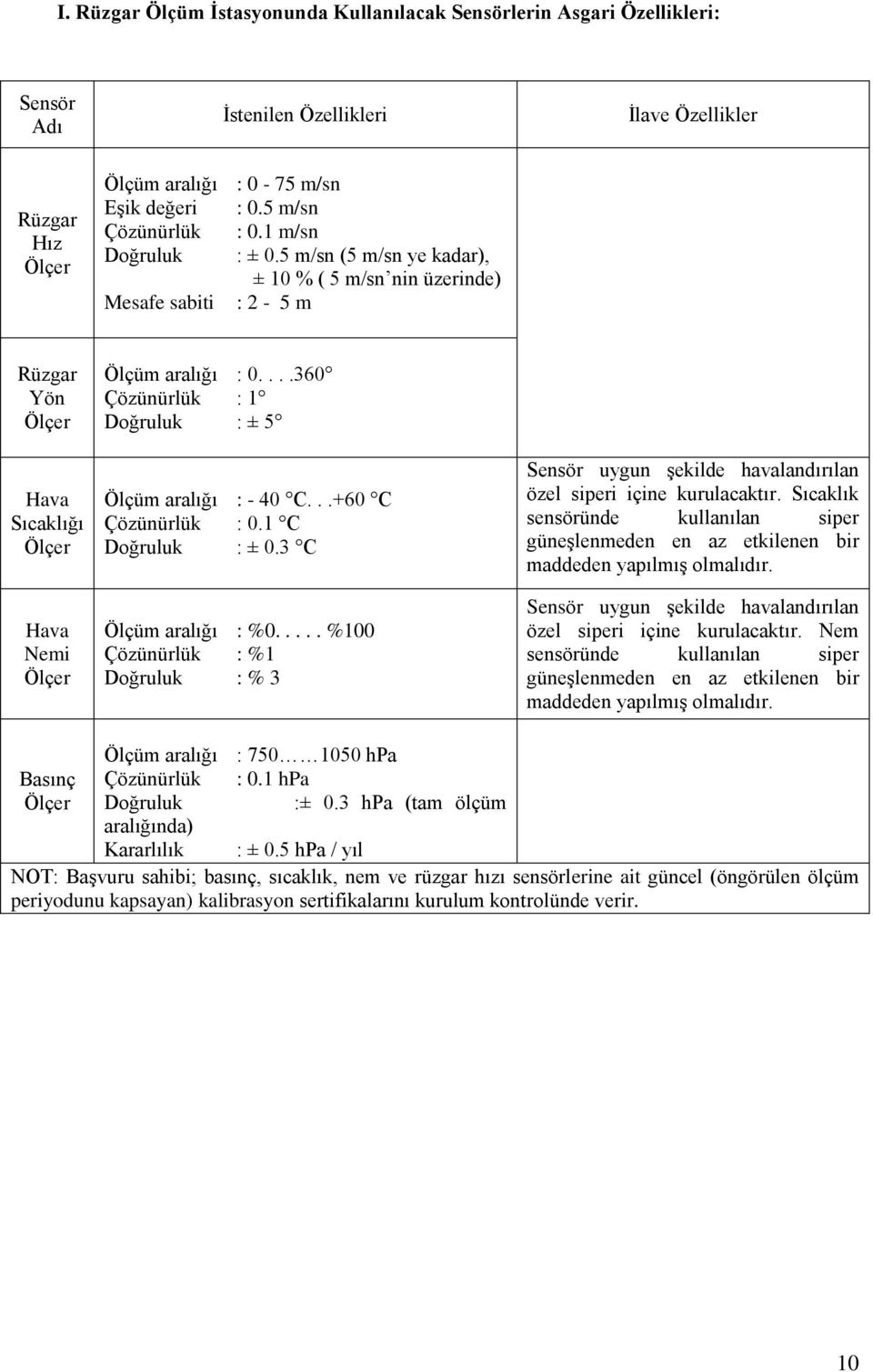 ...360 Çözünürlük : 1 Doğruluk : ± 5 Ölçüm aralığı : - 40 C...+60 C Çözünürlük : 0.1 C Doğruluk : ± 0.3 C Ölçüm aralığı : %0.