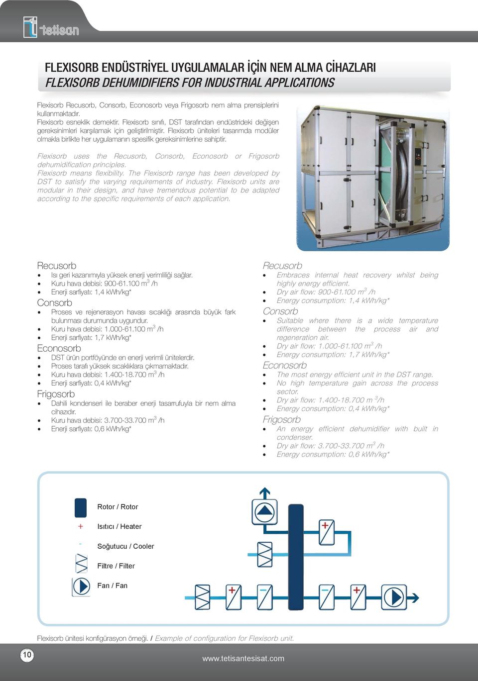 Flexisorb üniteleri tasarımda modüler olmakla birlikte her uygulamanın spesifi k gereksinimlerine sahiptir. Flexisorb uses the Recusorb, Consorb, Econosorb or Frigosorb dehumidification principles.