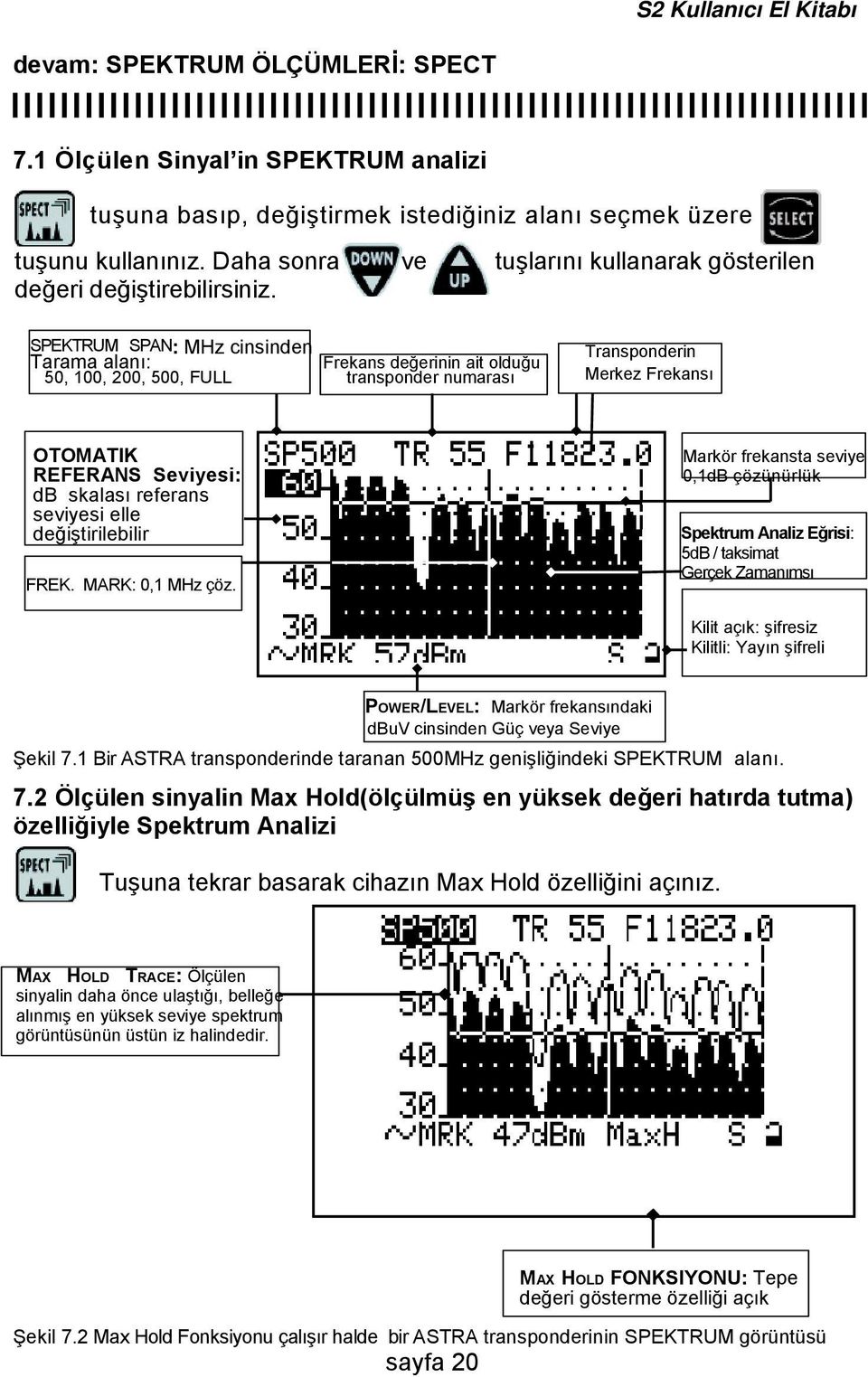 SPEKTRUM SPAN: MHz cinsinden Tarama alanı: Frekans değerinin ait olduğu 50, 100, 200, 500, FULL transponder numarası Transponderin Merkez Frekansı OTOMATIK REFERANS Seviyesi: db skalası referans