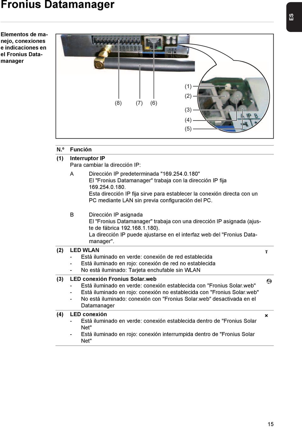 El "Fronius Datamanager" trabaja con la dirección IP fija 169.254.0.180. Esta dirección IP fija sirve para establecer la conexión directa con un PC mediante LAN sin previa configuración del PC.