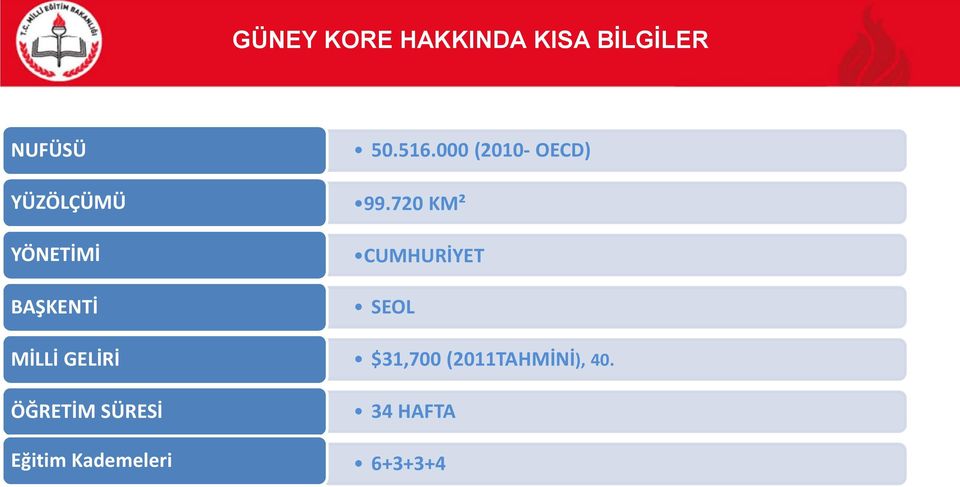 Kademeleri 50.516.000 (2010- OECD) 99.