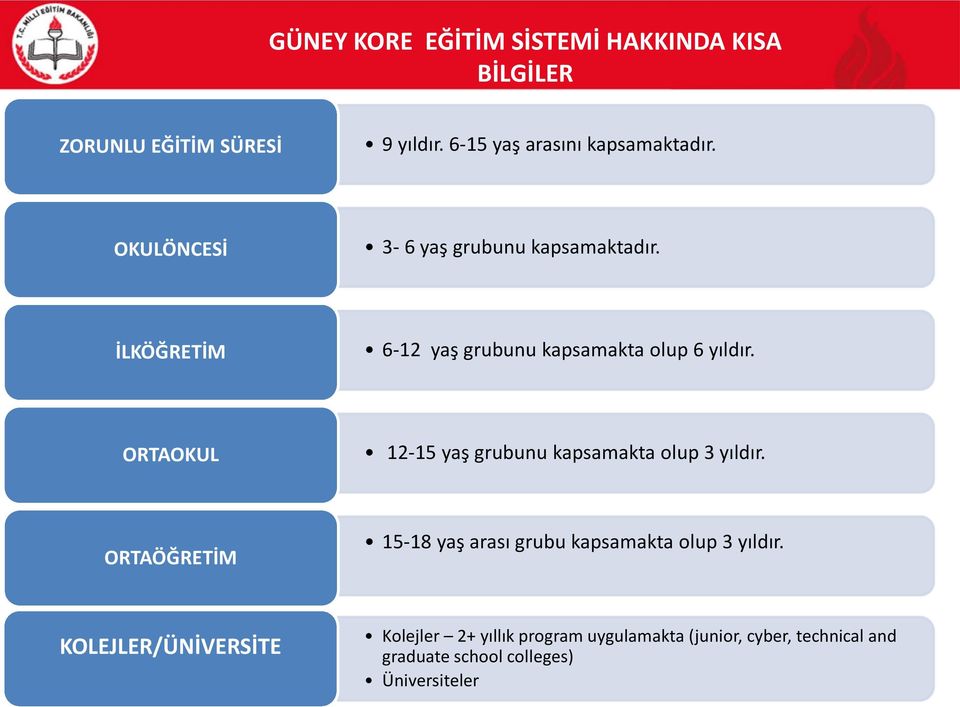 ORTAOKUL 12-15 yaş grubunu kapsamakta olup 3 yıldır. ORTAÖĞRETİM 15-18 yaş arası grubu kapsamakta olup 3 yıldır.