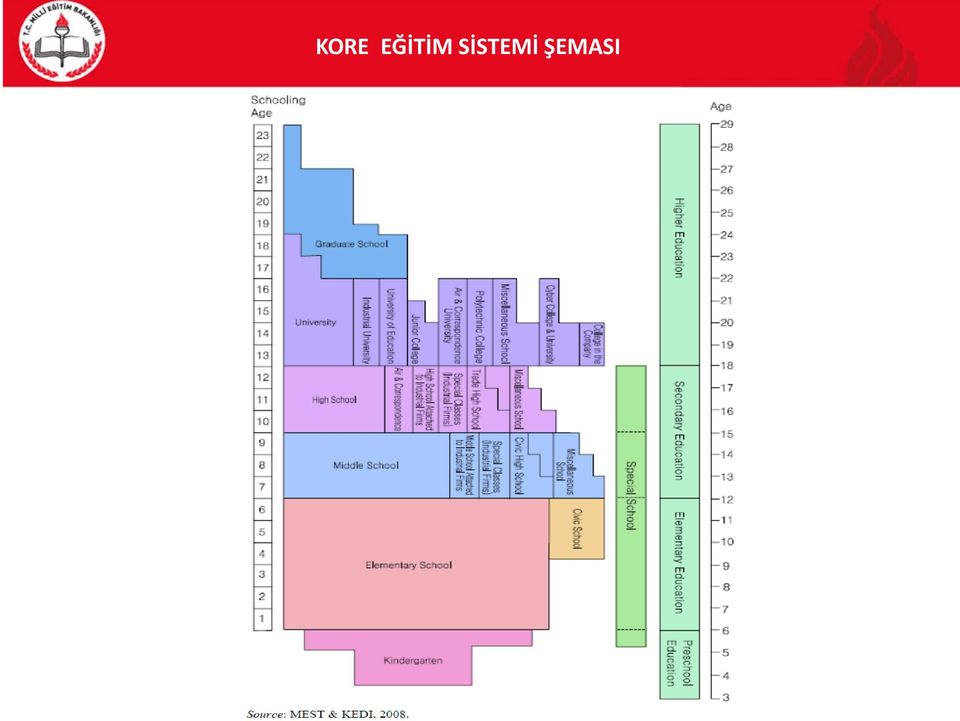 SİSTEMİ