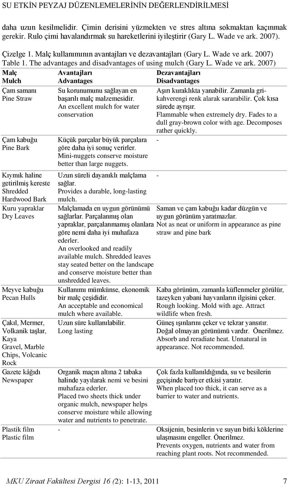 The advantages and disadvantages of using mulch (Gary L. Wade ve ark.