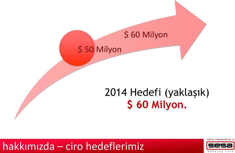 Milyon $ 60 Milyon